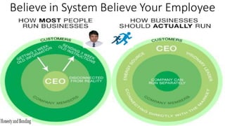 Believe in System Believe Your Employee
 