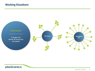 The Workplace Revolution138/5/2011