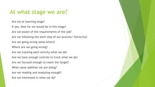 At what stage we are?
Are we at learning stage?
If yes, How far we would be in this stage?
Are we aware of the requirements of the job?
Are we following the each step of our process/ hierarchy?
Are we going wrong some where?
Where are we going wrong?
Are we tracking each activity what we do?
Are we have enough controls to track what we do?
Are we focused enough to reach the target?
What value addition we are doing?
Are we reading and analyzing enough?
Are we interested in what we do?
 
