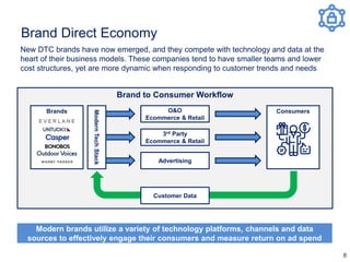 Be Like Bezos 2 - The Future Omnichannel Brand Economy