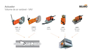 CMBV
18 in-lb
2 Nm
LHV
150 N
LMV
45 in-lb
5 Nm
NMV
90 in-lb
10 Nm
CMB...D
18 in-lb
2 Nm
Actuador
Volume de ar variável - VAV
 