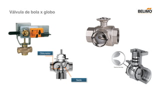 Sede
Obturador
Válvula de bola x globo
 
