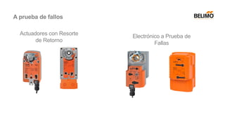 Actuadores con Resorte
de Retorno
Electrónico a Prueba de
Fallas
A prueba de fallos
 