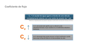 Referencia: Especificaciones de prueba de válvulas de control S39.2 de Instrument Society of America.
Cv = el caudal de agua (gpm) a través de una válvula
completamente abierta con una caída de presión de 1 psi.
Cv ↑
Cv ↓
Un Cv demasiado alto significa que su válvula ha sido
sobredimensionada, lo que resultará en un rendimiento reducido e
ineficiente.
Un Cv demasiado bajo puede provocar un flujo insuficiente y puede
interrumpir el flujo de fluido en el intercambiador de calor.
2. Calcular o
CV desejado
Coeficiente de flujo
 