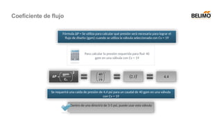 Fórmula ΔP = Se utiliza para calcular qué presión será necesaria para lograr el
flujo de diseño (gpm) cuando se utiliza la válvula seleccionada con Cv = 19
Para calcular la presión requerida para fluir 40
gpm en una válvula con Cv = 19
Se requerirá una caída de presión de 4,4 psi para un caudal de 40 gpm en una válvula
con Cv = 19
Dentro de una directriz de 3-5 psi, puede usar esta válvula
4. Verifique se
válvula satisfaz
os critérios do
projeto
Coeficiente de flujo
 