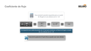 Se requerirá una caída de presión de 2,9 psi para mantener un flujo de 40 gpm a través
de una válvula con Cv = 24
Fuera de la pauta de 3-5 psi à No se puede usar esta válvula
Para calcular la presión requerida para un caudal
de 40 gpm en una válvula con Cv = 24
Coeficiente de flujo
 