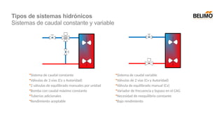 •Sistema de caudal constante
•Válvulas de 3 vías (Cv y Autoridad)
•2 válvulas de equilibrado manuales por unidad
•Bomba con caudal máximo constante
•Tuberías adicionales
•Rendimiento aceptable
•Sistema de caudal variable
•Válvulas de 2 vías (Cv y Autoridad)
•Válvula de equilibrado manual (Cv)
•Variador de frecuencia y bypass en el CAG
•Necesidad de reequilibrio constante
•Bajo rendimiento
Tipos de sistemas hidrónicos
Sistemas de caudal constante y variable
 