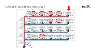 ¿Qué es el equilibrado hidráulico?
 