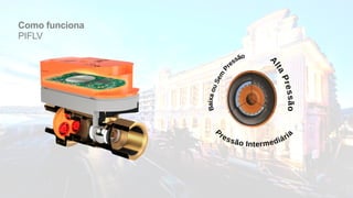 Como funciona
PIFLV
 