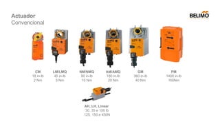 LM/LMQ
45 in-lb
5 Nm
NM/NMQ
90 in-lb
10 Nm
AM/AMQ
180 in-lb
20 Nm
GM
360 in-lb
40 Nm
CM
18 in-lb
2 Nm
AH, LH, Linear
30, 35 e 100 lb
125, 150 e 450N
PM
1400 in-lb
160Nm
Actuador
Convencional
 