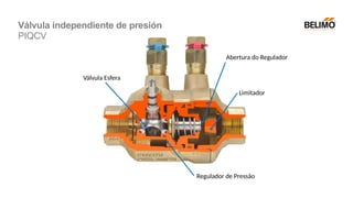 Limitador
Regulador de Pressão
Abertura do Regulador
Válvula Esfera
Válvula independiente de presión
PIQCV
 