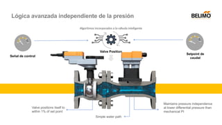 Señal de control
Valve positions itself to
within 1% of set point
Maintains pressure independence
at lower differential pressure than
mechanical PI
Setpoint de
caudal
Algoritmos incorporados a la válvula inteligente
Valve Position
Simple water path
Lógica avanzada independiente de la presión
 