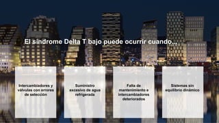 El síndrome Delta T bajo puede ocurrir cuando...
Intercambiadores y
válvulas con errores
de selección
Suministro
excesivo de agua
refrigerada
Falta de
mantenimiento e
intercambiadores
deteriorados
Sistemas sin
equilibrio dinámico
 