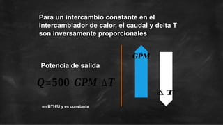 Para un intercambio constante en el
intercambiador de calor, el caudal y delta T
son inversamente proporcionales
Potencia de salida
˙
𝑮𝑷𝑴
∆ 𝑻
en BTH/U y es constante
𝑸=𝟓𝟎𝟎∙𝑮𝑷𝑴∙∆𝑻
 