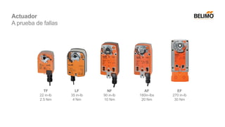 TF
22 in-lb
2.5 Nm
LF
35 in-lb
4 Nm
EF
270 in-lb
30 Nm
AF
180in-lbs
20 Nm
NF
90 in-lb
10 Nm
Actuador
A prueba de fallas
 