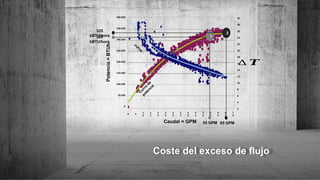 Coste del exceso de flujo
0 5
1
0
1
5
2
0
2
5
3
0
3
5
4
0
4
5
5
0
5
5
6
0
6
5
7
0
Caudal = GPM
Potencia
=
BTUh
30
28
26
24
22
20
18
16
14
12
10
8
6
4
2
∆ 𝑻
2
1
55 GPM 65 GPM
325
kBTU/hora
320
kBTU/hora
C
u
r
v
a
d
e
p
o
t
e
n
c
i
a
curva
400.000
350.000
300.000
250.000
200.000
150.000
100.000
50.000
0
 