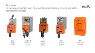 Actuador
La serie electrónica con función de protección a prueba de fallas-
Electronic Failsafe
NKQ
54 in-lb
6 Nm
GK
360 in-lb
40 Nm
PK
1400 in-lb
160 Nm
AHK
100 lbf
450 N
AKB24-IP
180 in-lb
20 Nm
 