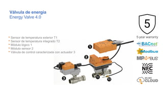  Sensor de temperatura exterior T1
 Sensor de temperatura integrado T2
 Módulo lógico 1
 Módulo sensor 2
 Válvula de control caracterizada con actuador 3
Válvula de energía
Energy Valve 4.0
 