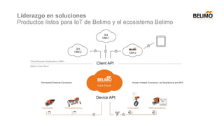 Liderazgo en soluciones
Productos listos para IoT de Belimo y el ecosistema Belimo
 