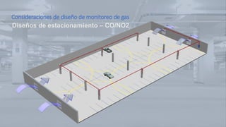 Diseños de estacionamiento – CO/NO2
Consideraciones de diseño de monitoreo de gas
 