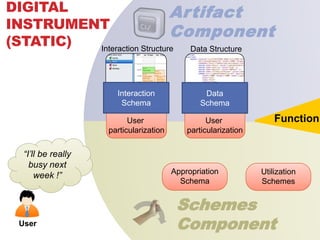 DIGITAL                      Artifact
INSTRUMENT
                             Component
(STATIC) Interaction Structure Dat...