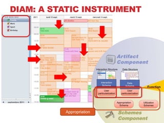 DIAM: A STATIC INSTRUMENT




          Appropriation
 