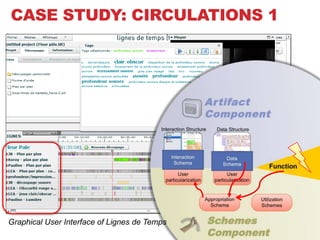 CASE STUDY: CIRCULATIONS 1




Graphical User Interface of Lignes de Temps
 