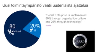 Uusi toimintaympäristö vaatii uudenlaista ajattelua 
“Social Enterprise is implemented 
80% through organization culture 
and 20% through technology.” 
- Gartner 
80 
% Kulttuuri 
IT 
20% 
 