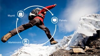 Palvelu 
Myynti 
Markkinointi 
 