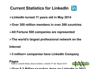 Current Statistics for LinkedIn
LinkedIn turned 11 years old in May 2014
Over 300 million members in over 200 countries
All Fortune 500 companies are represented
The world’s largest professional network on the
Internet
3 million+ companies have LinkedIn Company
Pages
*Source: LinkedIn News, About LinkedIn, LinkedIn 2nd Qtr. Report 2014
 