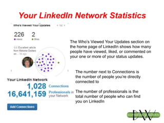 Your LinkedIn Network Statistics
The Who’s Viewed Your Updates section on
the home page of LinkedIn shows how many
people have viewed, liked, or commented on
your one or more of your status updates.
The number next to Connections is
the number of people you’re directly
connected to
The number of professionals is the
total number of people who can find
you on LinkedIn
 
