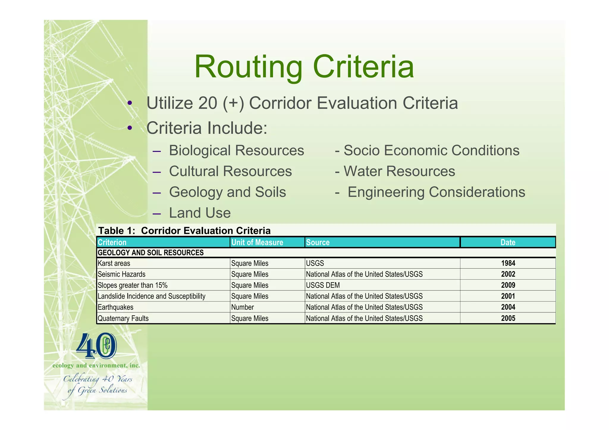 Routing Criteria
            • Utilize 20 (+) Corridor Evaluation Criteria
            • Criteria Include:
                   –     Biological Resources                       - Socio Economic Conditions
                   –     Cultural Resources                         - Water Resources
                   –     Geology and Soils                          - Engineering Considerations
                   –     Land Use
Table 1: Corridor Evaluation Criteria
Criterion                                Unit of Measure   Source                                     Date
GEOLOGY AND SOIL RESOURCES
Karst areas                              Square Miles      USGS                                       1984
Seismic Hazards                          Square Miles      National Atlas of the United States/USGS   2002
Slopes greater than 15%                  Square Miles      USGS DEM                                   2009
Landslide Incidence and Susceptibility   Square Miles      National Atlas of the United States/USGS   2001
Earthquakes                              Number            National Atlas of the United States/USGS   2004
Quaternary Faults                        Square Miles      National Atlas of the United States/USGS   2005
 