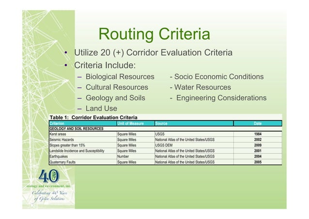 GIS tools for transmission line routing | PDF | Web Development | Internet