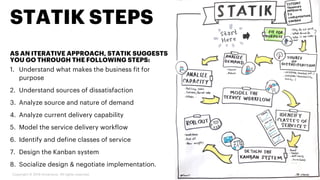 AS AN ITERATIVE APPROACH, STATIK SUGGESTS
YOU GO THROUGH THE FOLLOWING STEPS:
1. Understand what makes the business fit for
purpose
2. Understand sources of dissatisfaction
3. Analyze source and nature of demand
4. Analyze current delivery capability
5. Model the service delivery workflow
6. Identify and define classes of service
7. Design the Kanban system
8. Socialize design & negotiate implementation.
STATIK STEPS
Copyright © 2019 Accenture. All rights reserved.
 