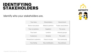 Identify who your stakeholders are.
IDENTIFYING
STAKEHOLDERS ACTIVITY
Copyright © 2019 Accenture. All rights reserved.
 