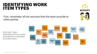 First, remember all the services that the team provide to
other parties
IDENTIFYING WORK
ITEM TYPES ACTIVITY
Copyright © 2019 Accenture. All rights reserved.
Work Item Types –
essentially a service a team
provides that is requested
by another party.
 