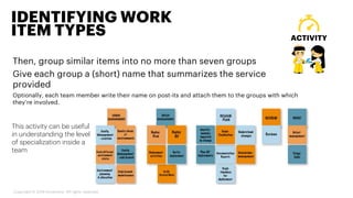 Then, group similar items into no more than seven groups
Give each group a (short) name that summarizes the service
provided
Optionally, each team member write their name on post-its and attach them to the groups with which
they’re involved.
IDENTIFYING WORK
ITEM TYPES ACTIVITY
Copyright © 2019 Accenture. All rights reserved.
This activity can be useful
in understanding the level
of specialization inside a
team
 