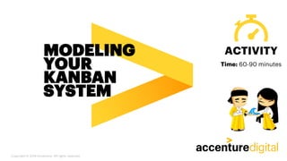 MODELING
YOUR
KANBAN
SYSTEM
ACTIVITY
Copyright © 2019 Accenture. All rights reserved.
Time: 60-90 minutes
 