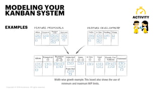 EXAMPLES
MODELING YOUR
KANBAN SYSTEM ACTIVITY
Copyright © 2019 Accenture. All rights reserved.
 