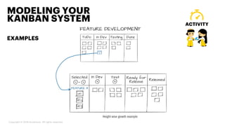 EXAMPLES
MODELING YOUR
KANBAN SYSTEM ACTIVITY
Copyright © 2019 Accenture. All rights reserved.
 