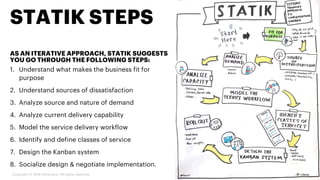 What is STATIK? Using STATIK for Kanban Implementation