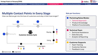 BeLive - Go To Market Strategy (NTU MBA) | PDF