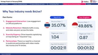 BeLive - Go To Market Strategy (NTU MBA) | PDF