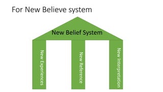 For New Believe system
NewExperiences
NewReference
NewInterpretation
New Belief System
 