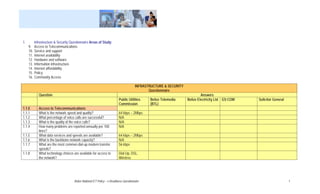 1.         Infrastructure & Security Questionnaire Areas of Study:
     9.    Access to Telecommunications
     10.   Service and support
     11.   Internet availability
     12.   Hardware and software
     13.   Information infrastructure
     14.   Internet affordability
     15.   Policy
     16.   Community Access

                                                                                         INFRASTRUCTURE & SECURITY
                                                                                                Questionnaire
              Question                                                                                                        Answers
                                                                            Public Utilities    Belize Telemedia     Belize Electricity Ltd GS-COM   Solicitor General
                                                                            Commission          (BTL)
1.1.0         Access to Telecommunications
1.1.1         What is the network speed and quality?                        64 kbps – 2Mbps
1.1.2         What percentage of voice calls are successful?                N/A
1.1.3         What is the quality of the voice calls?                       N/A
1.1.4         How many problems are reported annually per 100               N/A
              lines?
1.1.5         What data services and speeds are available?                  64 kbps – 2Mbps
1.1.6         What is the backbone network capacity?                        N/A
1.1.7         What are the most common dial-up modem transfer               56 kbps
              speeds?
1.1.8         What technology choices are available for access to           Dial-Up, DSL,
              the network?                                                  Wireless




                                       Belize National ICT Policy – e-Readiness Questionnaire                                                                            1
 