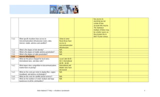 has access to
                                                                                            electricity but not
                                                                                            certain of how
                                                                                            accurate this may be.
                                                                                            The Statistical
                                                                                            Institute of Belize may
                                                                                            be a better source as
                                                                                            they include this in
                                                                                            their 10 year census.
1.5.2   What specific locations have access to                        Urban & some
        telecommunications infrastructure (voice, data,               Rural Areas have
        Internet, mobile, wireless and satellite)?                    access to
                                                                      telecommunication
                                                                      infrastructure
1.5.3   What is the degree of tele-density?                           N/A
1.5.4   What is the degree of mobile wireless penetration?            N/A
1.5.5   What is the degree of cable penetration?                      N/A
1.6.0   Internet Affordability
1.6.1   What are the prices charged for local voice,                  Local Calls $0.05 -
        international voice, and data calls?                          $0.4, International
                                                                      $0.90 - $4.00
1.6.2   What impact does competition in telecommunications            International and
        market have on pricing?                                       Mobile rates have
                                                                      decreased
1.6.3   What are the costs per meter to deploy fibre, copper,         N/A
        broadband, and wireless technologies?
1.6.4   What are the costs for satellite based services?              N/A
1.6.5   What are the numbers of small, medium and large               N/A
        businesses in all the communities?




                                 Belize National ICT Policy – e-Readiness Questionnaire                               4
 