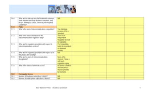 1.6.6   What are the take-up rates for Residential customers,         N/A
        small, medium and large Business customers, and
        MUSH (Municipal, School, University and Hospital)
        customers?
1.7.0   Policy
1.7.1   What is the level of telecommunications competition?          Two Individual
                                                                      Licences, BTL &
                                                                      Speednet
1.7.2   What is the status and impact of the                          There is an
        telecommunications regulatory body?                           independent
                                                                      Regulator decreed
                                                                      by legislation
1.7.3   What are the regulatory provisions with respect to            Pro Competition,
        telecommunications services?                                  holds the incumbent
                                                                      as dominant
                                                                      provider
1.7.4   What are the regulatory provisions with respect to on-        N/A
        line privacy and security?
1.7.5   What are the plans for telecommunications                     None at the
        deregulation?                                                 moment. Follow a
                                                                      soft touch
                                                                      regulation regime
1.7.6   What is the status of universal access?                       By license condition
                                                                      and telecom act
                                                                      must be provided
                                                                      by licensees
1.8.0   Community Access
1.8.1   Number of telephone subscribers / district?                   N/A
1.8.2   Number of mobile phone subscribers / district?                N/A




                                 Belize National ICT Policy – e-Readiness Questionnaire      5
 