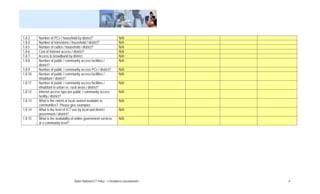 1.8.3    Number of PCs / household by district?                         N/A
1.8.4    Number of televisions / household / district?                  N/A
1.8.5    Number of radios / household / district?                       N/A
1.8.6    Cost of Internet access / district?                            N/A
1.8.7    Access to broadband by district                                N/A
1.8.8    Number of public / community access facilities /               N/A
         district?
1.8.9    Number of public / community access PCs / district?            N/A
1.8.10   Number of public / community access facilities /               N/A
         inhabitant / district?
1.8.11   Number of public / community access facilities /               N/A
         inhabitant in urban vs. rural areas / district?
1.8.12   Internet access type per public / community access             N/A
         facility / district?
1.8.13   What is the extent of local content available to               N/A
         communities? Please give examples.
1.8.14   What is the level of ICT use by local and district             N/A
         government / district?
1.8.15   What is the availability of online government services         N/A
         at a community level?




                                   Belize National ICT Policy – e-Readiness Questionnaire   6
 