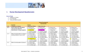 3.       Human Development Questionnaire

Areas of Study:
   4. Computers in Schools
   5. ICT in Education
   6. Tertiary and Adult Education

                                                                                         Human Development
                                                                                           Questionnaire
           Question                                     Answer
 3.1.0     Computers in Schools                         University of Belize           Galen University
 NOTE      Please indicate the educational              A: Primary level               A: Primary level          A: Primary level          A: Primary level          A: Primary level
           sub-sector for which the                     B: Secondary level             B: Secondary level        B: Secondary level        B: Secondary level        B: Secondary level
           Questionnaire is being completed.            C: Tertiary level              C: Tertiary level         C: Tertiary level         C: Tertiary level         C: Tertiary level
                                                        D: Technical Colleges          D: Technical Colleges     D: Technical Colleges     D: Technical Colleges     D: Technical Colleges
                                                        E: Private institutions        E: Private institutions   E: Private institutions   E: Private institutions   E: Private institutions
 3.1.1     What is the total number of schools or       A1: Primary (gov.)             A1: Primary (gov.)        A1: Primary (gov.)        A1: Primary (gov.)        A1: Primary (gov.)
           learning institutions in your sector?        A2: Primary (others)           A2: Primary (others)      A2: Primary (others)      A2: Primary (others)      A2: Primary (others)
                                                        B1: Secondary (gov.)           B1: Secondary (gov.)      B1: Secondary (gov.)      B1: Secondary (gov.)      B1: Secondary (gov.)
                                                        B2: Secondary (others)         B2: Secondary (others)    B2: Secondary (others)    B2: Secondary (others)    B2: Secondary (others)
                                                        C: Tertiary level - 4          C: Tertiary level         C: Tertiary level         C: Tertiary level         C: Tertiary level
                                                        D: Technical Colleges          D: Technical Colleges     D: Technical Colleges     D: Technical Colleges     D: Technical Colleges
                                                        E: Private institutions        E: Private institutions   E: Private institutions   E: Private institutions   E: Private institutions
 3.1.2     What is the total number of learners?        A1: Primary (gov.)             A1: Primary (gov.)        A1: Primary (gov.)        A1: Primary (gov.)        A1: Primary (gov.)
                                                        A2: Primary (others)           A2: Primary (others)      A2: Primary (others)      A2: Primary (others)      A2: Primary (others)
                                                        B1: Secondary (gov.)           B1: Secondary (gov.)      B1: Secondary (gov.)      B1: Secondary (gov.)      B1: Secondary (gov.)




                                     Belize National ICT Policy – e-Readiness Questionnaire                                                                                                    13
 