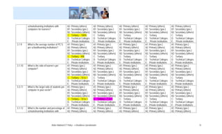 schools/learning institutions with           A2: Primary (others)           A2: Primary (others)      A2: Primary (others)      A2: Primary (others)      A2: Primary (others)
         computers for learners?                      B1: Secondary (gov.)           B1: Secondary (gov.)      B1: Secondary (gov.)      B1: Secondary (gov.)      B1: Secondary (gov.)
                                                      B2: Secondary (others)         B2: Secondary (others)    B2: Secondary (others)    B2: Secondary (others)    B2: Secondary (others)
                                                      C: Tertiary – 100%             C: Tertiary               C: Tertiary               C: Tertiary               C: Tertiary
                                                      D: Technical Colleges          D: Technical Colleges     D: Technical Colleges     D: Technical Colleges     D: Technical Colleges
                                                      E: Private institutions        E: Private institutions   E: Private institutions   E: Private institutions   E: Private institutions
3.1.9    What is the average number of PC’S           A1: Primary (gov.)             A1: Primary (gov.)        A1: Primary (gov.)        A1: Primary (gov.)        A1: Primary (gov.)
         per school/learning institutions?            A2: Primary (others)           A2: Primary (others)      A2: Primary (others)      A2: Primary (others)      A2: Primary (others)
                                                      B1: Secondary (gov.)           B1: Secondary (gov.)      B1: Secondary (gov.)      B1: Secondary (gov.)      B1: Secondary (gov.)
                                                      B2: Secondary (others)         B2: Secondary (others)    B2: Secondary (others)    B2: Secondary (others)    B2: Secondary (others)
                                                      C: Tertiary - 498              C: Tertiary               C: Tertiary               C: Tertiary               C: Tertiary
                                                      D: Technical Colleges          D: Technical Colleges     D: Technical Colleges     D: Technical Colleges     D: Technical Colleges
                                                      E: Private institutions        E: Private institutions   E: Private institutions   E: Private institutions   E: Private institutions
3.1.10   What is the ratio of learner’s per           A1: Primary (gov.)             A1: Primary (gov.)        A1: Primary (gov.)        A1: Primary (gov.)        A1: Primary (gov.)
         computer?                                    A2: Primary (others)           A2: Primary (others)      A2: Primary (others)      A2: Primary (others)      A2: Primary (others)
                                                      B1: Secondary (gov.)           B1: Secondary (gov.)      B1: Secondary (gov.)      B1: Secondary (gov.)      B1: Secondary (gov.)
                                                      B2: Secondary (others)         B2: Secondary (others)    B2: Secondary (others)    B2: Secondary (others)    B2: Secondary (others)
                                                      C: Tertiary – 10 to 1          C: Tertiary               C: Tertiary               C: Tertiary               C: Tertiary
                                                      D: Technical Colleges          D: Technical Colleges     D: Technical Colleges     D: Technical Colleges     D: Technical Colleges
                                                      E: Private institutions        E: Private institutions   E: Private institutions   E: Private institutions   E: Private institutions
3.3.11   What is the target ratio of students per     A1: Primary (gov.)             A1: Primary (gov.)        A1: Primary (gov.)        A1: Primary (gov.)        A1: Primary (gov.)
         computer in your sector?                     A2: Primary (others)           A2: Primary (others)      A2: Primary (others)      A2: Primary (others)      A2: Primary (others)
                                                      B1: Secondary (gov.)           B1: Secondary (gov.)      B1: Secondary (gov.)      B1: Secondary (gov.)      B1: Secondary (gov.)
                                                      B2: Secondary (others)         B2: Secondary (others)    B2: Secondary (others)    B2: Secondary (others)    B2: Secondary (others)
                                                      C: Tertiary – 10 to 1          C: Tertiary – 7 to 1      C: Tertiary               C: Tertiary               C: Tertiary
                                                      D: Technical Colleges          D: Technical Colleges     D: Technical Colleges     D: Technical Colleges     D: Technical Colleges
                                                      E: Private institutions        E: Private institutions   E: Private institutions   E: Private institutions   E: Private institutions
3.1.12   What is the number and percentage of         A1: Primary (gov.)             A1: Primary (gov.)        A1: Primary (gov.)        A1: Primary (gov.)        A1: Primary (gov.)
         schools/learning institutions with           A2: Primary (others)           A2: Primary (others)      A2: Primary (others)      A2: Primary (others)      A2: Primary (others)




                                   Belize National ICT Policy – e-Readiness Questionnaire                                                                                                    15
 